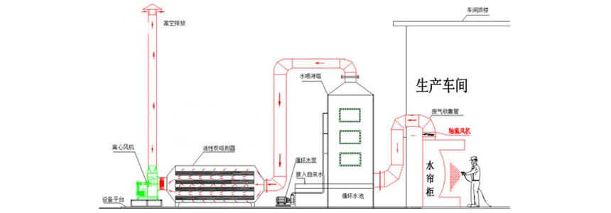 喷淋塔